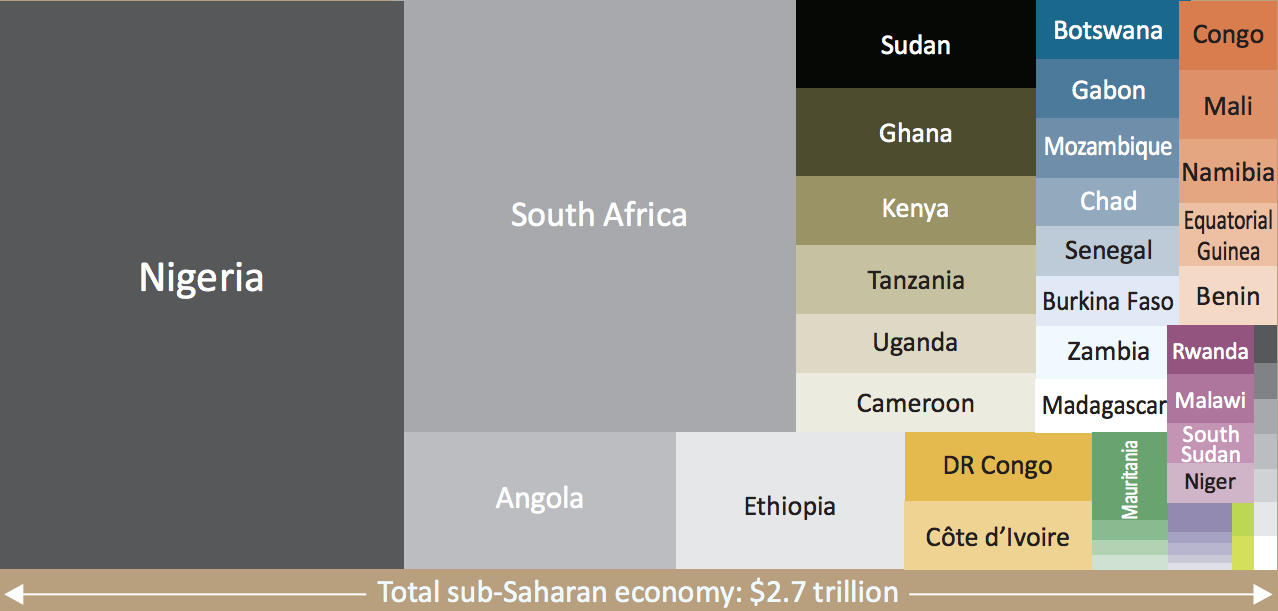 GDP of sub-Saharan Africa (PPP terms), 2013