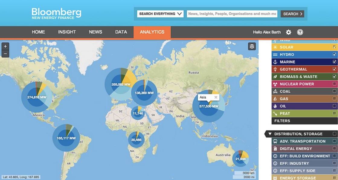 A map of Bloomberg&#039;s analytics data