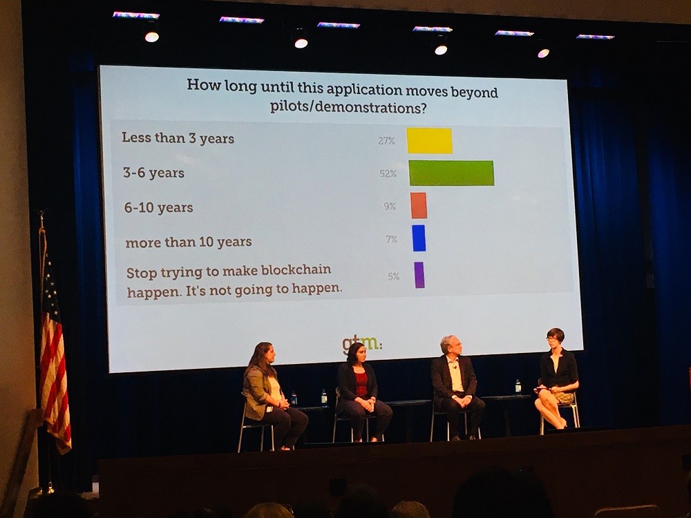 Results of GTM Conference Blockchain Poll