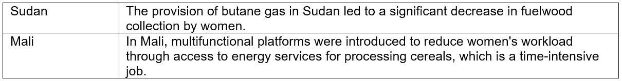 Climate finance programs for women in Sudan and Mali Thumbnail