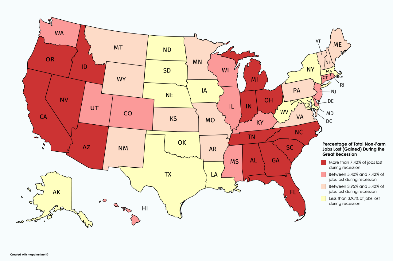 Non-Farm Jobs Lost and Gained during the United States Recession