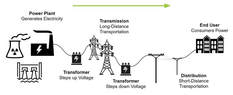 Grid schematic