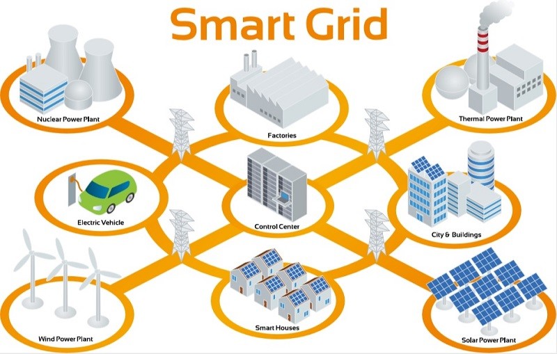 Schematic of the smart grid