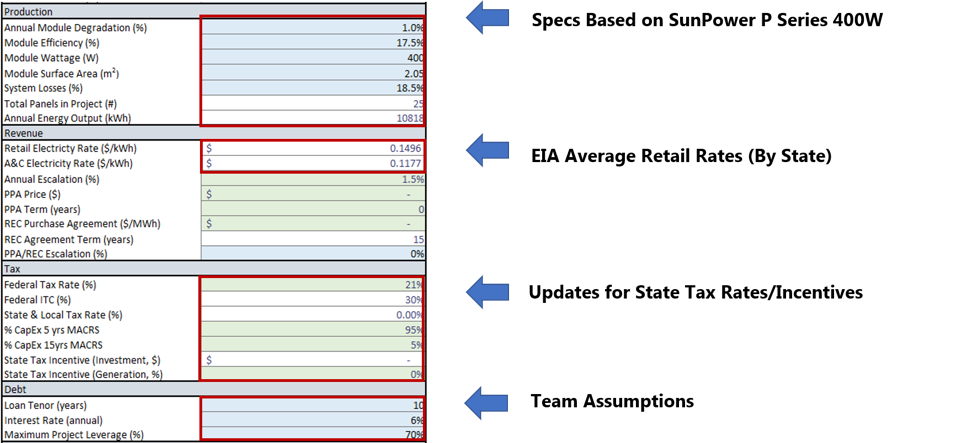 Additional inputs