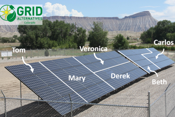 The community-solar business model